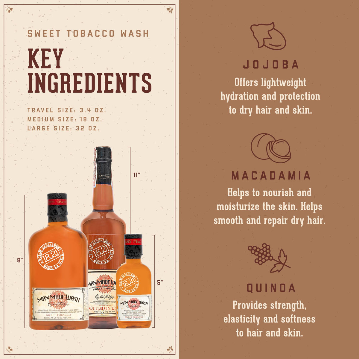 18.21 Man Made Wash Key Ingredients: Jojoba: offers lighweight hydration and protection to dry hair and skin. Macademia: helps nourish and moisturize the skin. Helps smooth and repair dry hair. Quiona: provides strenght elasticity, and softness to hair and skin.
