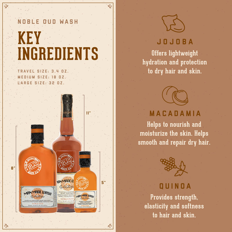 18.21 Man Made Wash Key Ingredients: Jojoba: offers lighweight hydration and protection to dry hair and skin. Macademia: helps nourish and moisturize the skin. Helps smooth and repair dry hair. Quiona: provides strenght elasticity, and softness to hair and skin. 