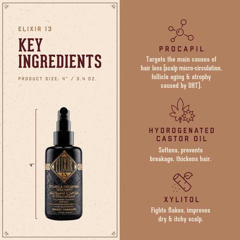 Elixir 13 Key Ingredients.   1.  Procapil:  Targets the main causes of hair loss (scalp micro-circulation, follicle aging, and atrophy caused by DHT)   2.  Hydrogenated Castor Oil: softens, prevents breakage, thickens hair.   3. Xylitol:  fights flakes, improves dry  & itchy scalp. 