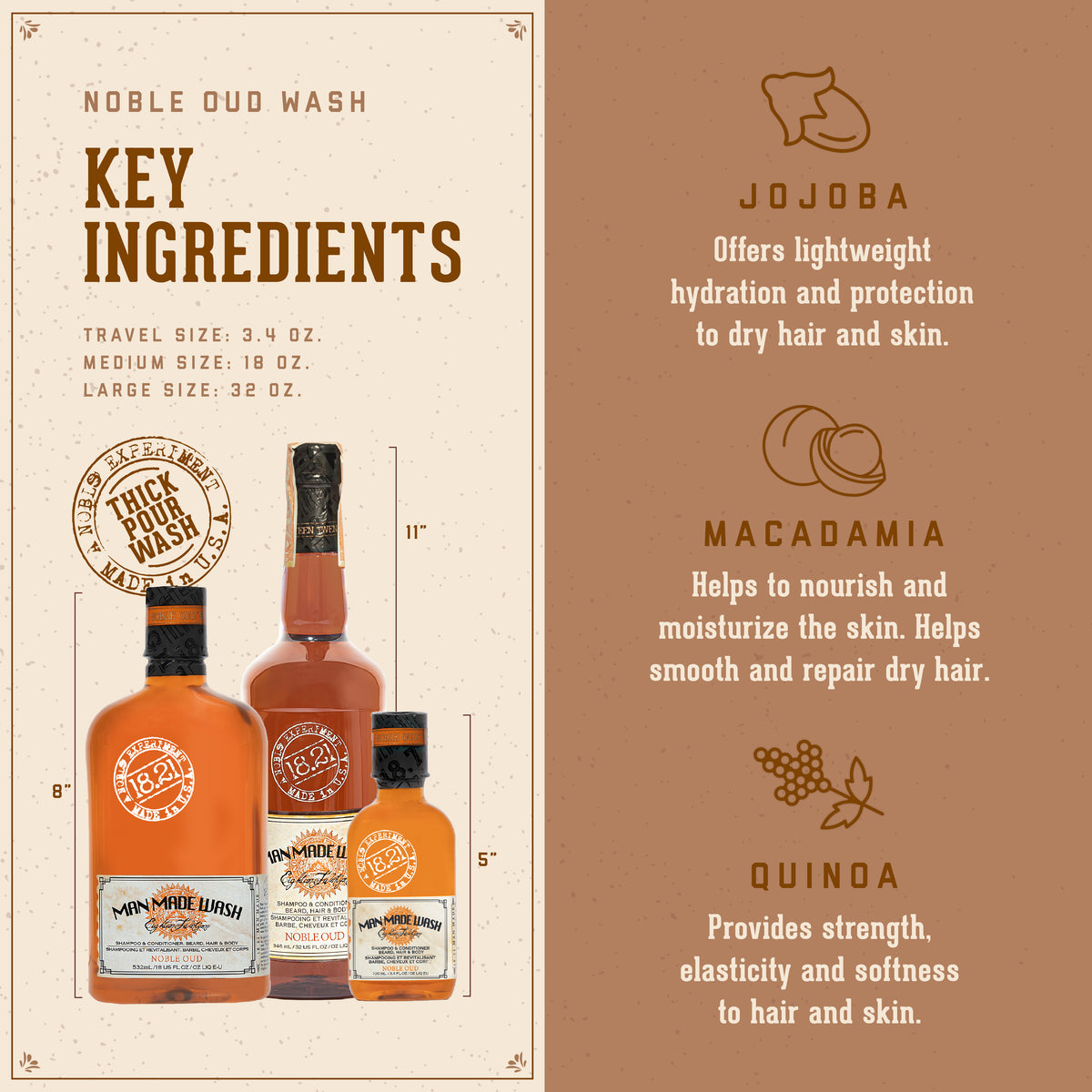 Noble Oud Wash key ingredients with bottles and descriptive text on a brown background